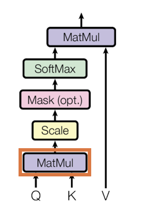 自作LLMモデル作ってみた。 | cloud.config Tech Blog